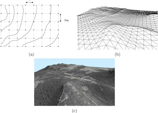 Figure 1. a) Visualization of the DEM Grid with isolevel, b) 3D triangulated surface of the DEM model, c) With aerial photography texture mapping.