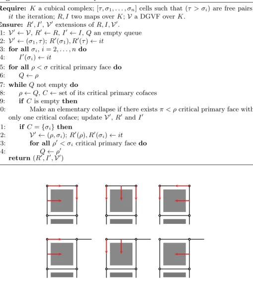Fig. 3: Up: the choice of the first elementary collapse does not affect the collapse.