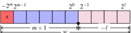 Figure 1: Fixed-point representation. m and ℓ are the posi- posi-tion of the MSB and LSB respectively (in this figure, m = 5 and ℓ = −4).