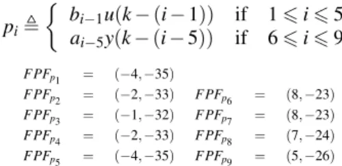 Figure 4 illustrates this example. For Fix 1 , since the intermediate format is (5, −35), additional bits equal to 0 are considered to align all p i s onto this format