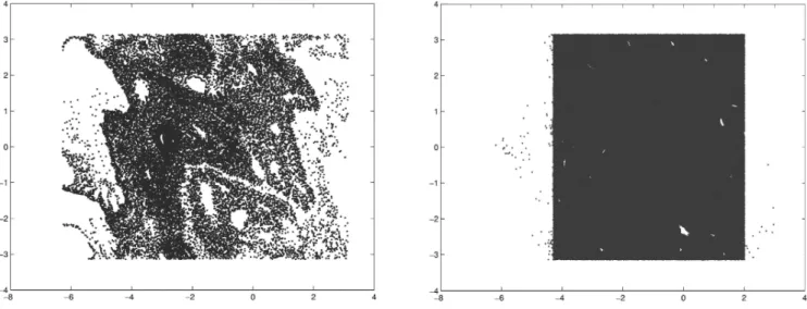Figure 3: Phase portraits without control term and with the exact control term, for ε = 0.9, x 0 = 2, N traj = 200.