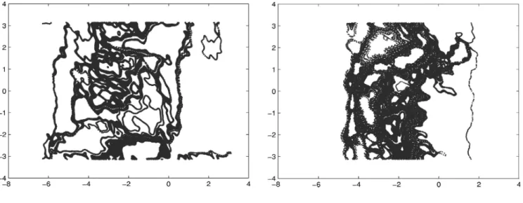 Figure 4 compares the two contour plots for the exact control term and the truncated control term (54)