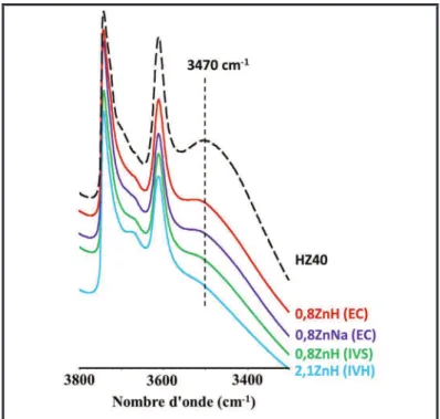 Figure 3 : Spectres infrarouge des catalyseurs dans la région de vibration des OH. 