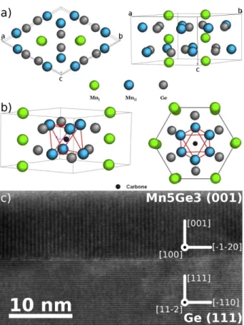 Figure 3: Colour online. a) Mn 5 Ge 3 lattice with the two Mn sub-lattices in two different col- col-ors