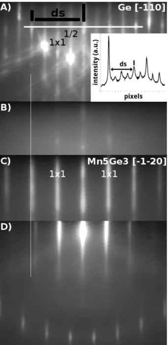 Figure 1: Characteristic RHEED patterns recorded during the growth of the Mn 5 Ge 3 C 0.2