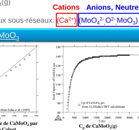 Diagramme de phase de CaO-MoO 3  calculé