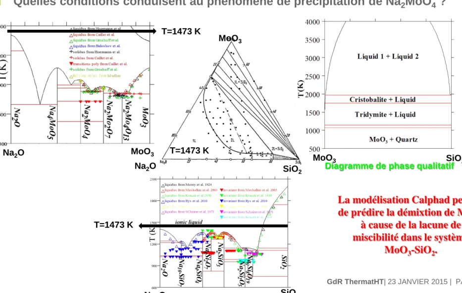 Diagramme de phase qualitatif