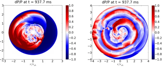 Figure 5.6 – Variations de la pression par rapport ` a sa valeur azimutale moyenne 2 pour deux simula- simula-tions avec R = 5 et un taux de rotation β = 0.1 (` a gauche) et β = 0.6 (` a droite)
