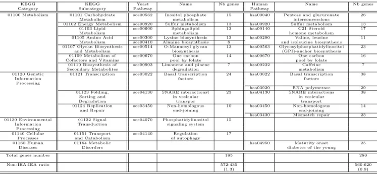 Table 1: The various weights assigned to the ECs are listed in the following lines as EC weight lists 1 to 4.