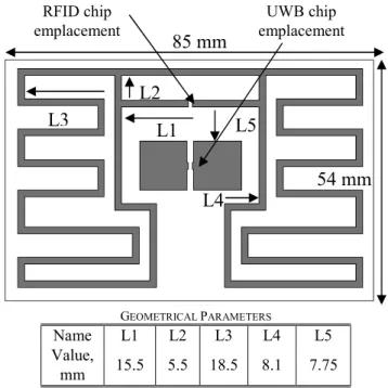 Figure 1: Tag antennas 