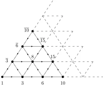 Fig. 1.2 – Graphe A ∞ de SU (3) pour la repr´esentation 3.