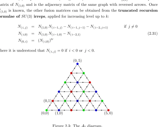 Figure 2.3: The A 5 diagram.