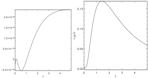 Figure 1. The best fitting peculiar acceleration γ p (left) and peculiar velocity v p (right) needed to reproduce current SNIa data (in the redshift range 0 &lt; z &lt; 1.7) are shown as a function of redshift in a flat, decelerating Ω m = 1 background cos