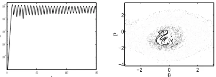 Figure 1. Left : Normalized intensity I/N from the dynamis of