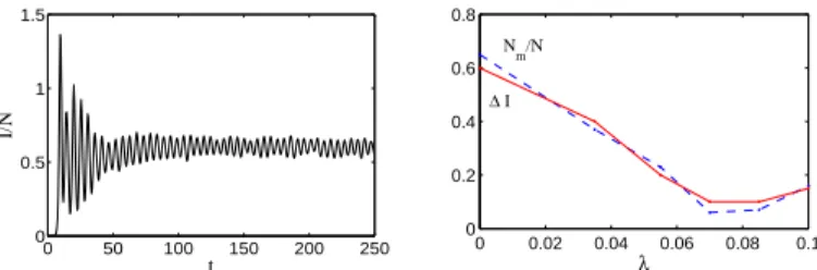 Figure 4. Left : Normalized intensity I/N for Hamil tonian (5). Right : Ratio N m /N of partiles with regular trajetories, for Hamil tonian (5), as a funtion of the ontro l parameter λ 