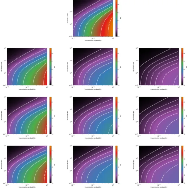 Figure S2: Original vs. backbones. R 0 values obtained from the simulations on the original data and on the backbones, for the Thiers13 data set