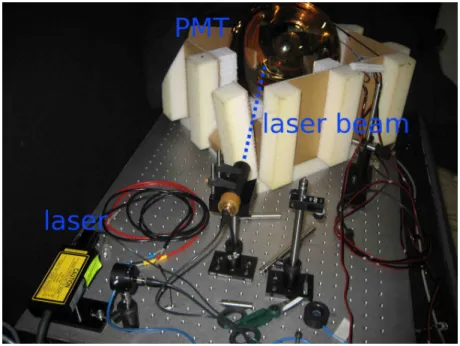 Figure 2.6: Photograph of the experimental setup used for the ANTARES PMT studies.