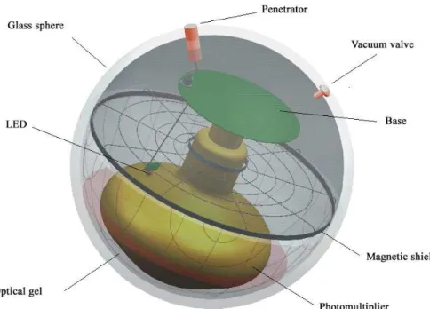 Figure 2.13: Schematic view of the ANTARES OM and its components. The image is taken from [Amram et al., 2002].