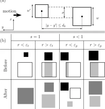 FIG. 1. Interactions between dunes. (a) Remote interaction and definition of the neighborhood