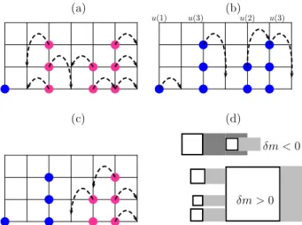 FIG. 2. Definition of sand pile models. (a) BTW-Manna model: a pile of more than one particle is unstable