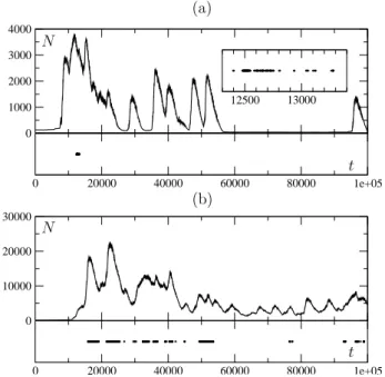 FIG. 5. Percolation in non-conservative systems. (a): phase diagram for different sets of parameters (η, ξ) at a fixed  sys-tem width ℓ = 32 in log-log scale