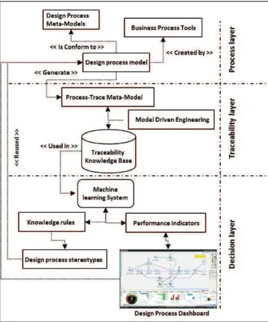 Figure 2. Overview of the proposal 
