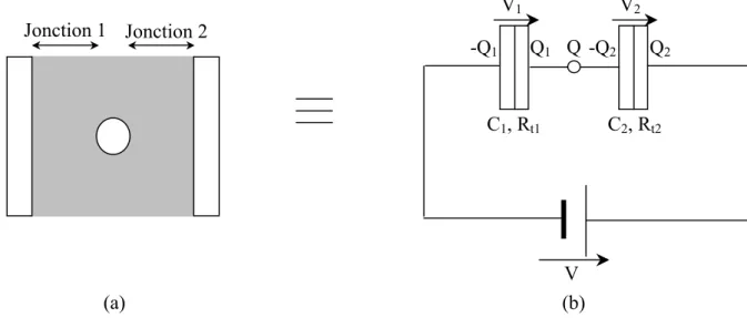 figure 3.1: (a) Agrégat métallique noyé dans une jonction tunnel et (b) schéma électronique  correspondant