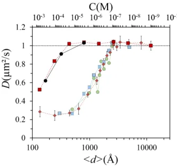 Figure 7. (Color online) Comparison among experimental results and numerical simulations for non-screened Coulomb potential.