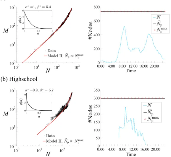 FIG. 6. Estimates based on generalized regression equations. In the left panels, the red line shows the theoretical equation [Eq