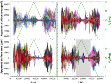 FIG. 12. Time evolution of the oscillation characteristics aver- aver-aged over four independent numerical simulations in a bulk domain.