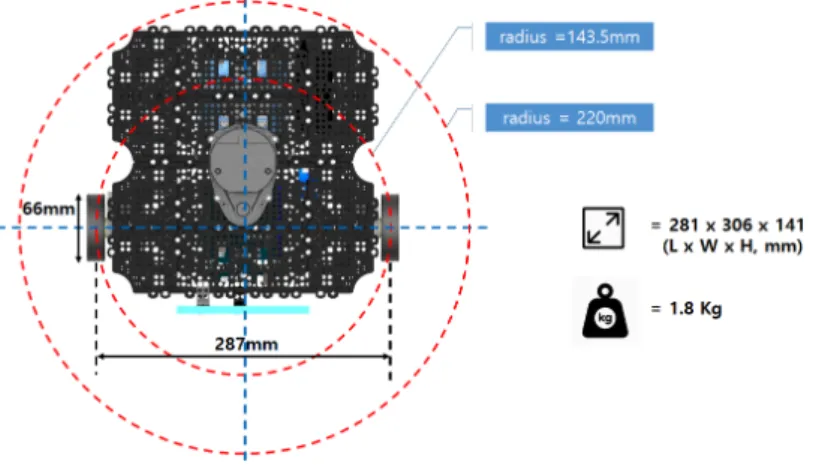 Figure 2: Turtlebot3 Waffle (source: [12])