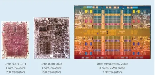 Figure 1 – Exemple de trois microprocesseurs d’Intel réalisés àdes époques différentes [BC11].