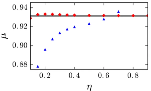 Figure 4. (Color on-line) Evolution of the single-photon pu- pu-rity µ as a function of η in the optimal squeezing configuration (z = z min ) for a Lorentzian drive (red diamonds) and a  rect-angular pulse (blue triangles), Curves are compared with the opt