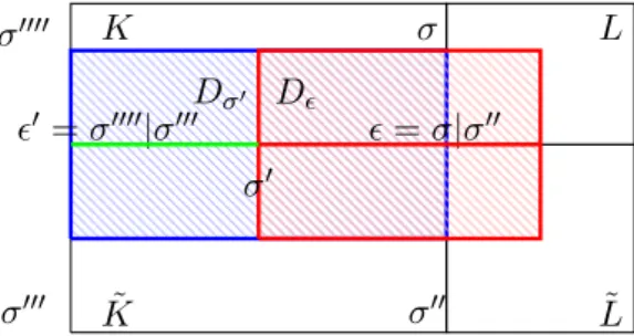 Figure 10: Decomposition of the dual grid In accordance with the defintion of u n  and U  n we can write