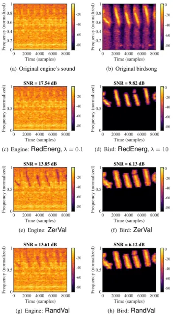 Fig. 5. SNR in decibels (dB) for the three solvers.
