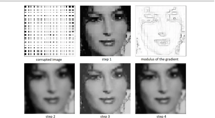 Fig. 5 The result of reconstruction obtained after each of four steps in the AHE algorithm