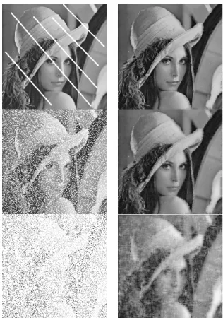 Fig. 4: Three reconstructions via the the varying coefficients restoration procedure: with small diagonal corruptions, and with 30% and 80% of pixels randomly removed.