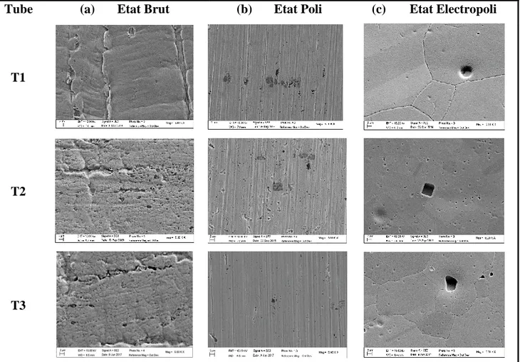 Figure 15 : Images des trois états de surface étudiés des trois types de tubes : (a) état brut,  (b) état poli et (c) état électropoli, au MEB, avant mesures électrochimiques