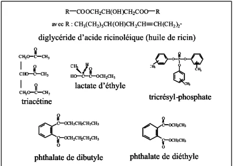 Figure 6 : Formules chimiques des différents additifs utilisés dans la fabrication du celluloïd