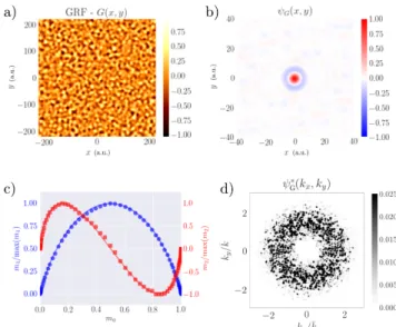 Fig. S5 shows different outcomes according to the wavelengths encoded in the initial perturbation