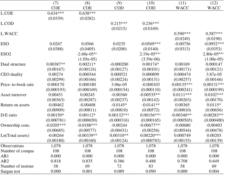 Table 4: the relationship between employee ownership and the cost of capital (2000-2011) - Blundell  et Bond (1998) system GMM regressions 