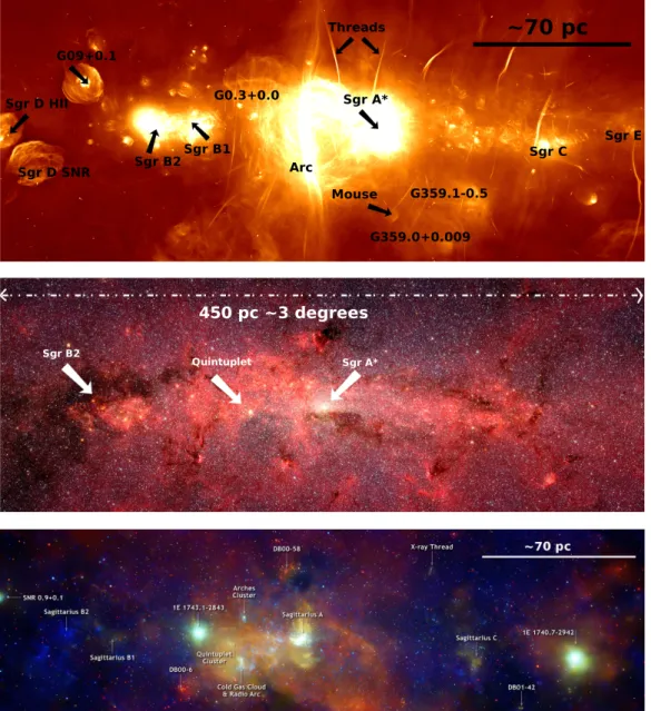 Figure 3.1: Sky images of the GC region at different wavelenghts. Top panel: MeerKAT 900 − 1670 MHz radio observations [64]
