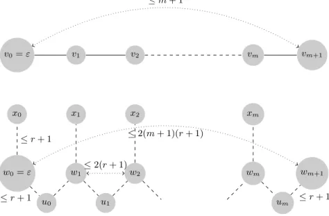 Fig. 9. Proof of continuity.