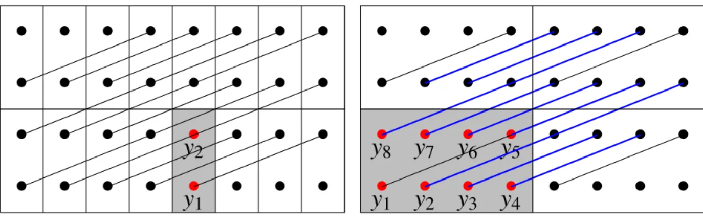 Figure 7. Two points of view for describing the same lattice: In figure (a), we have a “small cell” with long-range interactions while in figure (b) we have chosen the cell large enough for our “next cell hypothesis” to be satisfied.