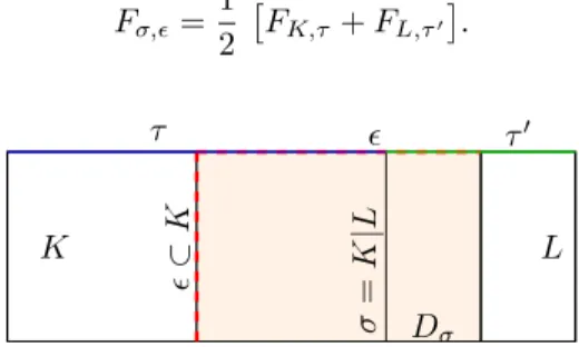 Figure 2. Notations for the dual fluxes of the first component of the velocity.