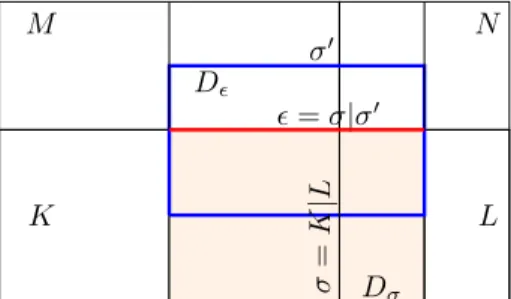 Figure 3. Full grid for the definition of the derivative of the velocity.