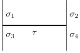 Figure 5. Neighbouring faces of τ