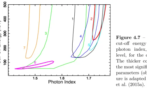 Figure 4.7 – Contour plots of the cut-off energy versus the primary photon index, at 90% confidence level, for the different observations.