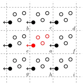 Figure 2.1 – Représentation en deux dimensions des conditions aux limites périodiques d’une boite de simulation (au centre en rouge) répliquée dans deux directions de l’espaces