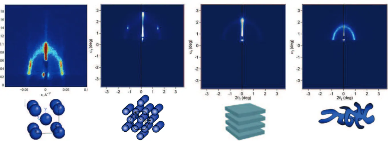 Figure  10  :  Clichés  GISAXS  correspondant  aux  différentes  mésophases,  de  gauche  à  droite  :  Cubique,  Hexagonal, Lamellaire, Vermiculaire 